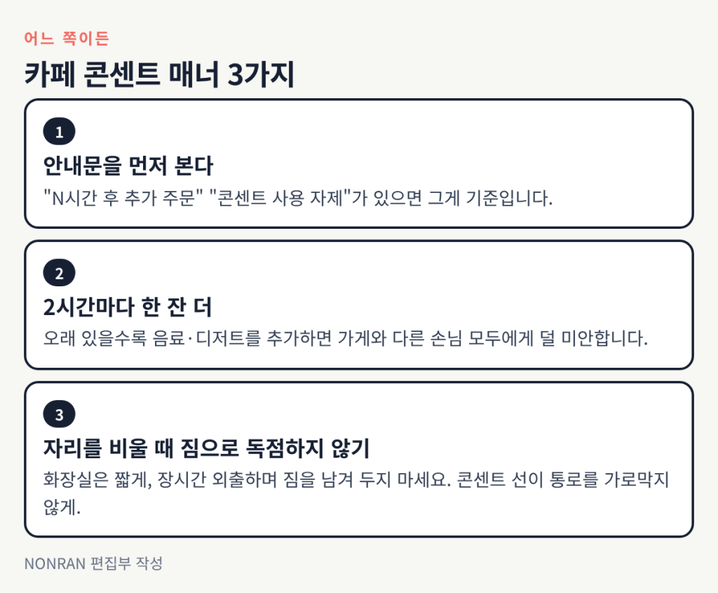 안내문을 먼저 보고, 2시간마다 한 잔 더, 자리를 비울 때 짐으로 독점하지 않기
