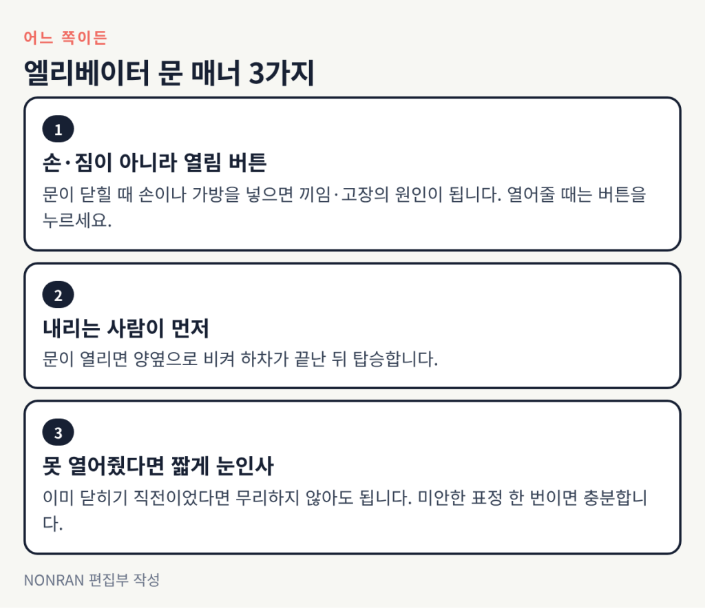 손·짐이 아니라 열림 버튼, 내리는 사람이 먼저, 못 열어줬다면 짧게 눈인사