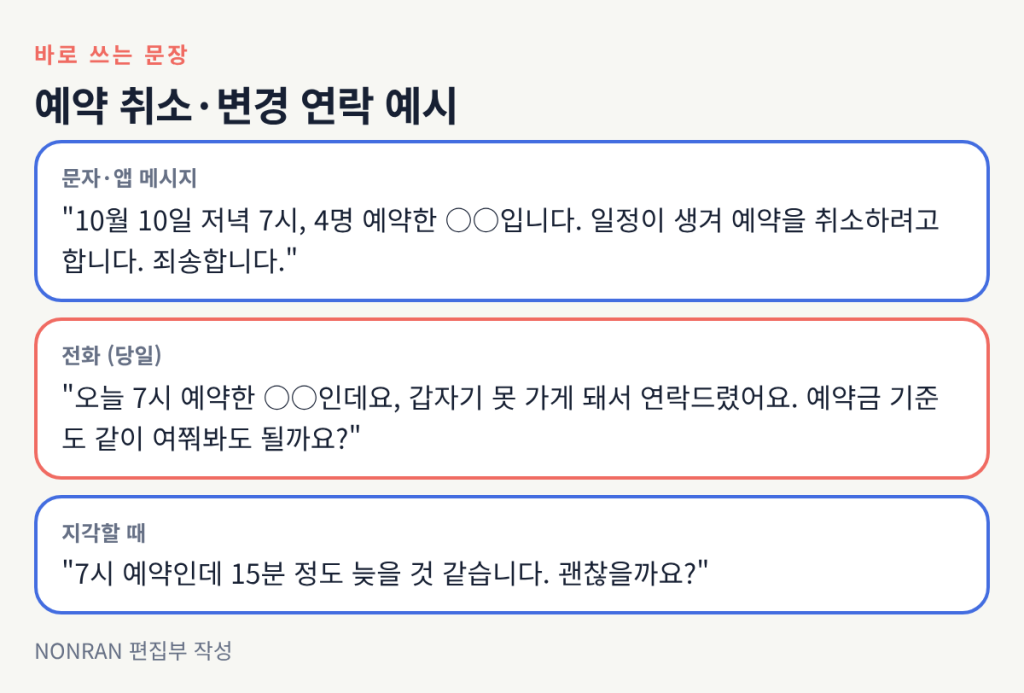 예약 취소와 변경 연락 예시 문장: 문자로 취소할 때, 당일 전화로 취소할 때, 지각할 때