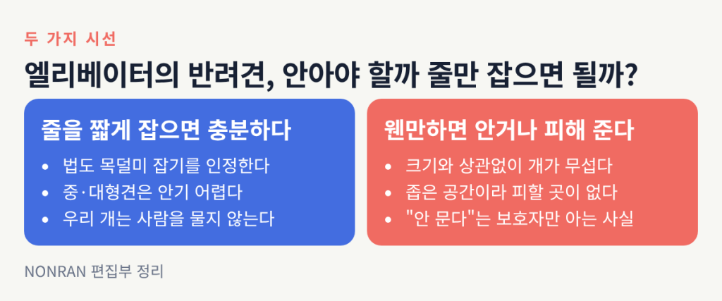 엘리베이터에서 반려견을 안아야 하는지, 줄만 짧게 잡으면 되는지에 대한 두 가지 시선을 정리한 표